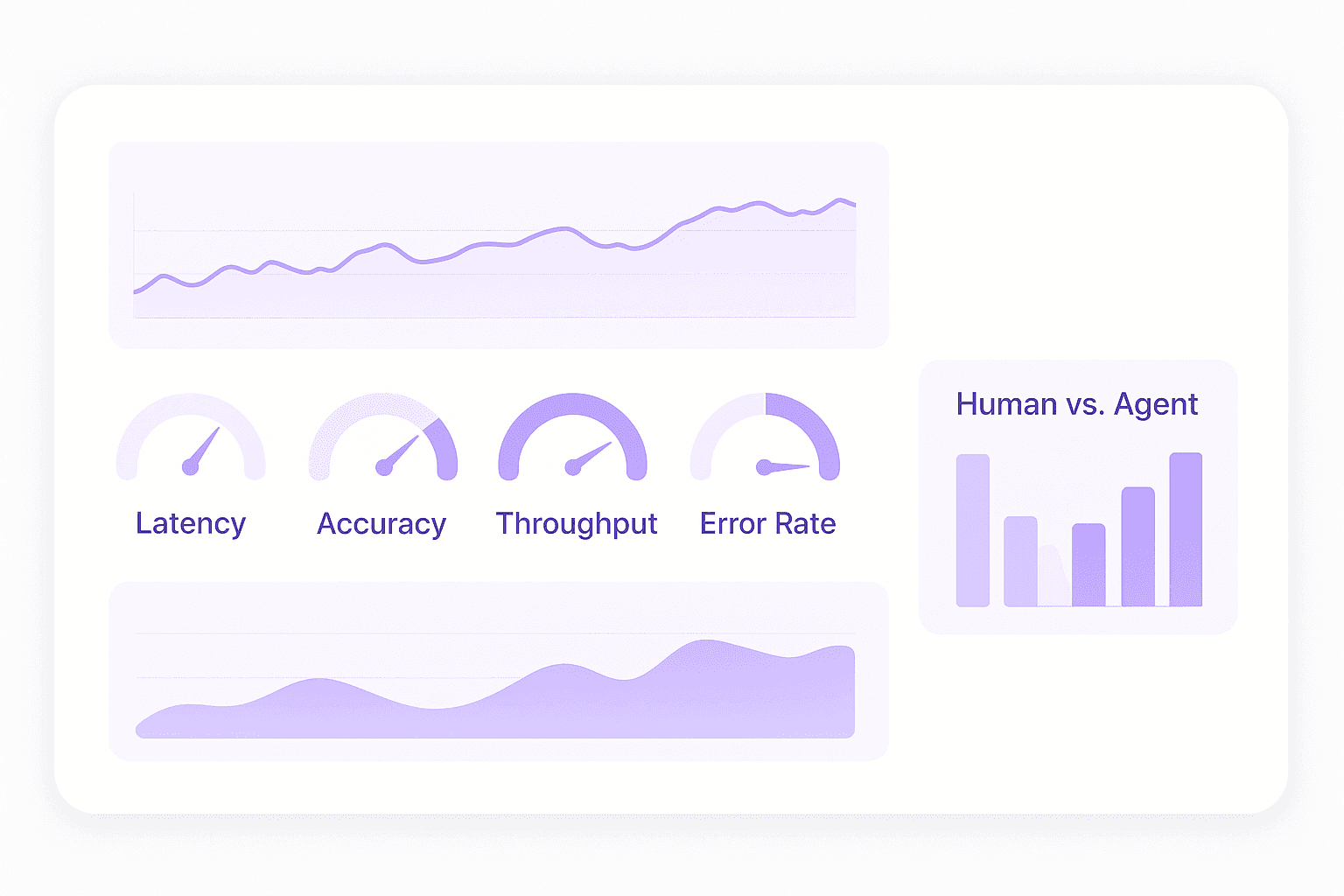 Agent Evaluation Simulation Platform Dashboard
